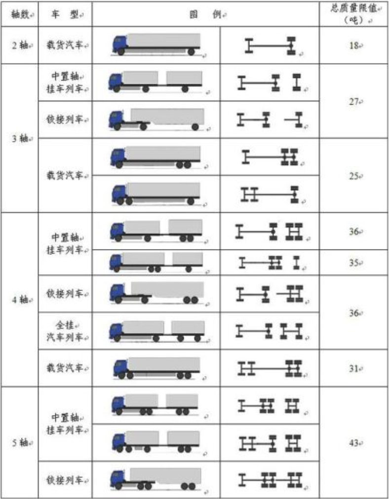 全面解读货车按轴收费政策，超载无法上高速影响大944.png