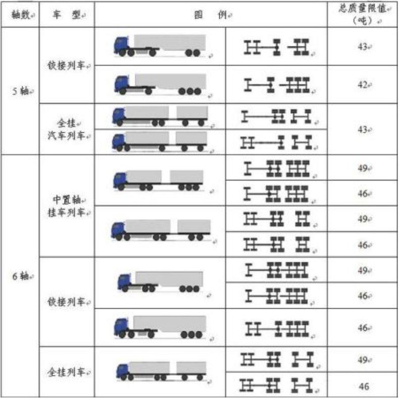全面解读货车按轴收费政策，超载无法上高速影响大946.png