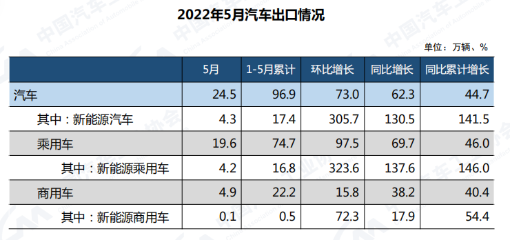 截屏2022-06-13 下午5.18.36.png